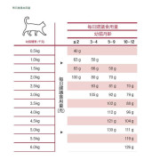PLATINUM 鮮雞肉脆幼貓配方 1.5kg [PT1270]