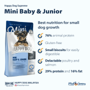 Happy Dog Mini Baby & Junior 小型幼犬配方狗糧 4kg [03413]