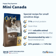 Happy Dog Mini Canada 小型犬加拿大三文魚兔肉羊肉無穀物高能量配方狗糧 1kg [60329]